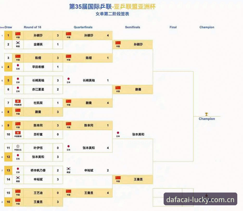 U17世界杯抽签结果实用分析：中国男女足分组形势与晋级关键要点