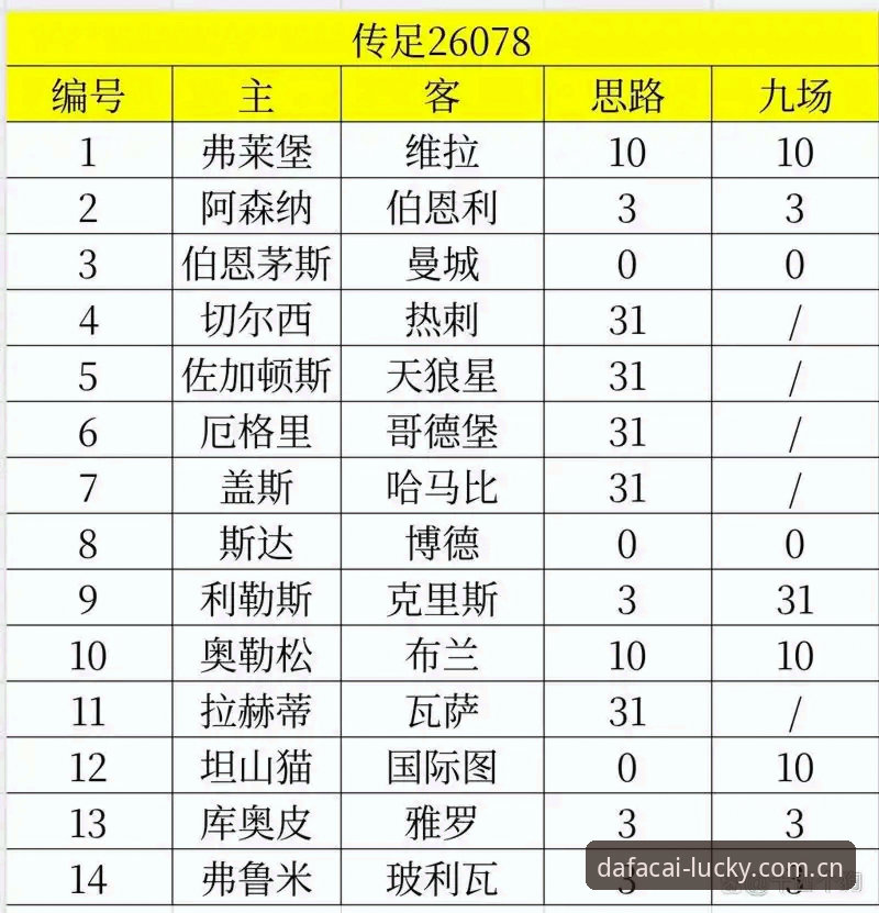 欧联杯决赛观赛必备知识：维拉3-0弗赖堡背后的数据与体验