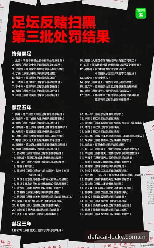 中国足协第三批禁足名单最新动态：17人终身禁足，48人面临5年或以下处罚
